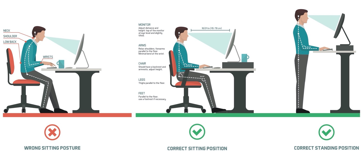 Top Tips for an Ideal Posture at desk
